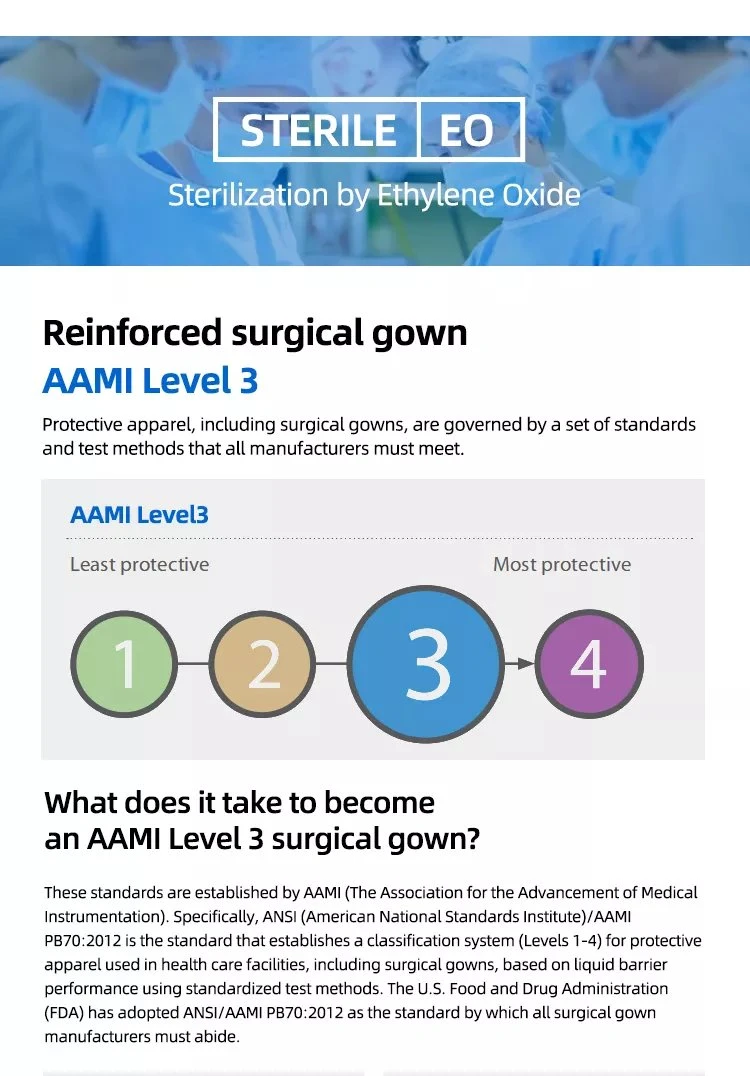 Reinforced Gowns AAMI Level3 Eo Isolation Sterile Disposable Surgical Gown